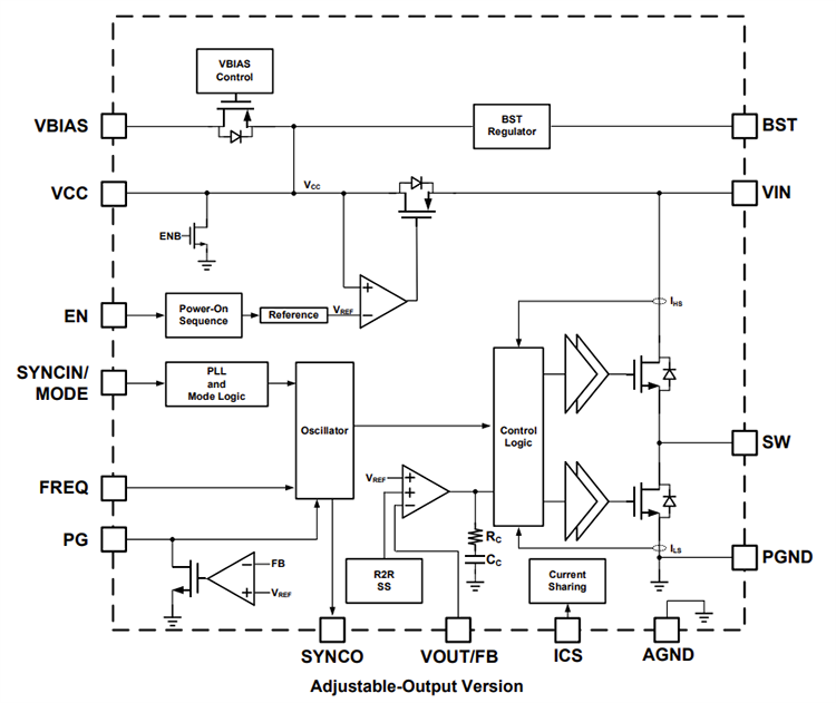Block Diagram - Monolithic Power Systems (MPS) MPQ4372 Synchronous Step-Down Converters